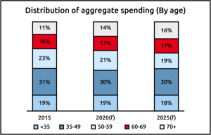 What Makes Them Buy: Baby Boomers • The Shelf Full-Service Influencer ...