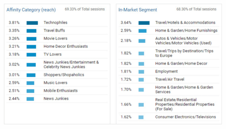 The 7 Things Brands Want to See in An Influencer Media Kit • The Shelf ...