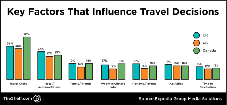 27 Millennial Travel Stats You Need To Know For A Brilliant Marketing ...