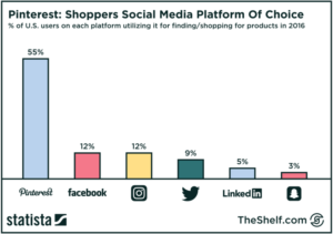 How to Use Pinterest Marketing to Power Your Influencer Strategy — The ...