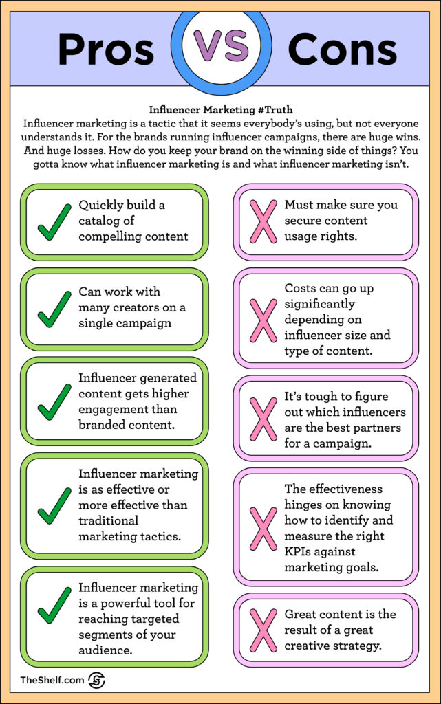 Influencer Marketing: Types, Pros & Cons and Examples - GeeksforGeeks
