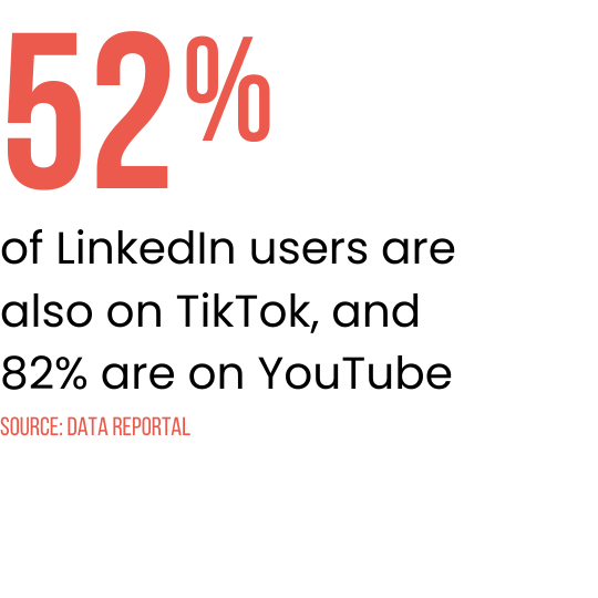 LinkedIn user reciprocity stats