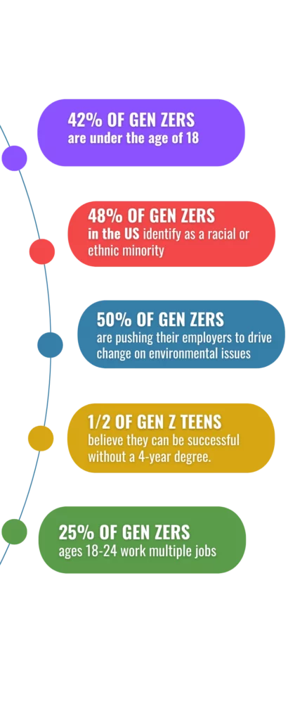 Generation Z characteristics and its implications for companies