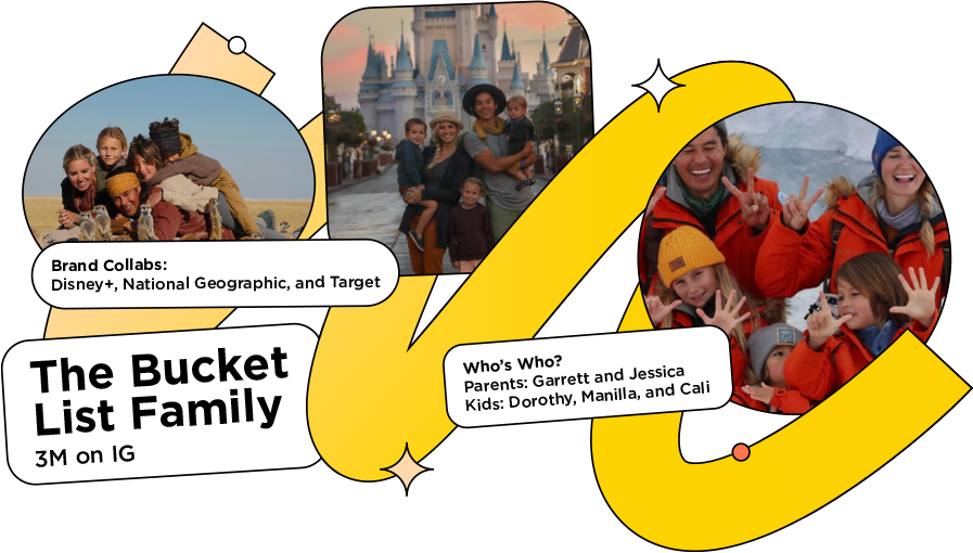 3 screenshots of the Bucket List Family influencers with the text: Who’s Who? 
Parents: Garrett and Jessica
Kids: Dorothy, Manilla, and Cali

Brand Collabs: Disney+, National Geographic, and Target