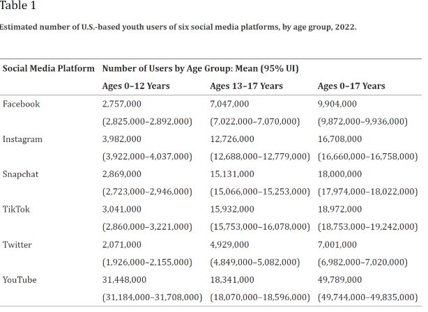 Social Media Platform Number of Users by Age - National Library of Medicine