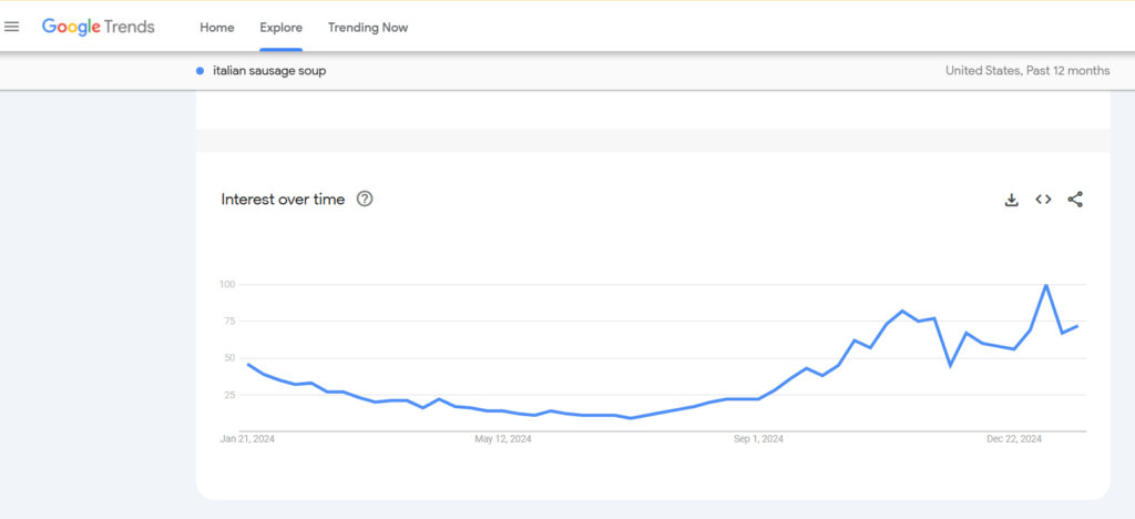 Google Trends Italian Sausage Soup - creamy Italian soup - sausage parmesan soup